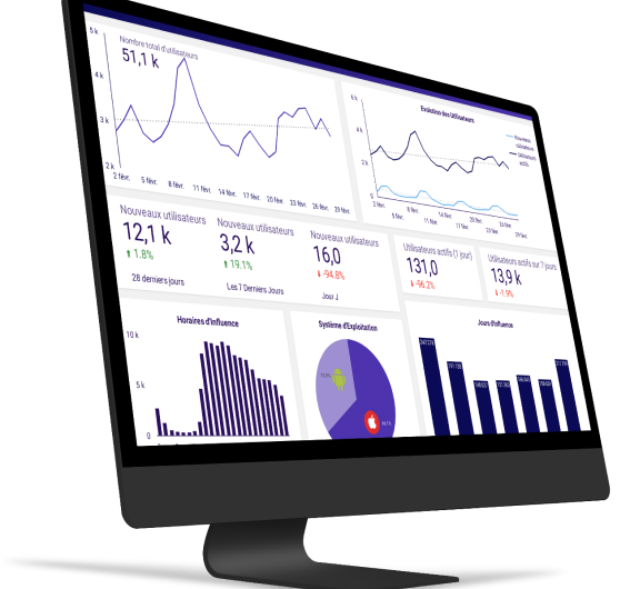 L'analyse comportementale pour s'adapter aux clients / visiteurs